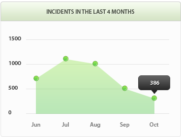 网络手机号免费版